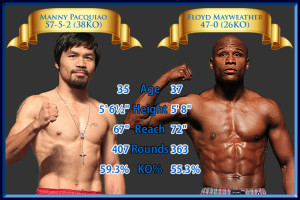Pacquiao vs. Mayweather