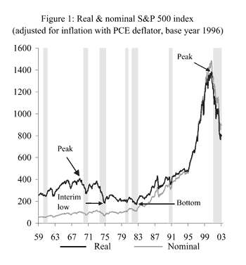 StockMarket